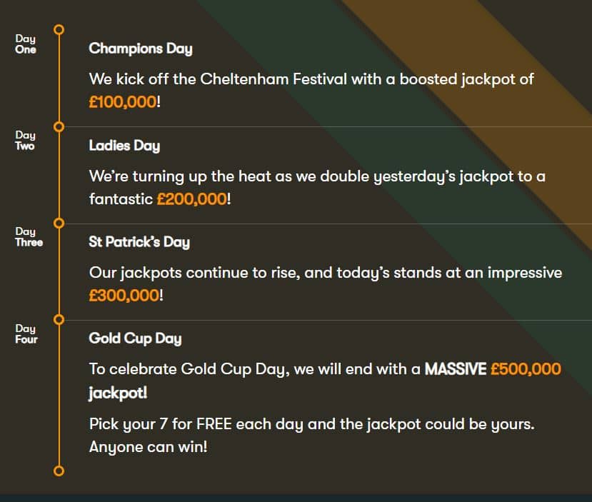 ITV7 prizes Cheltenham