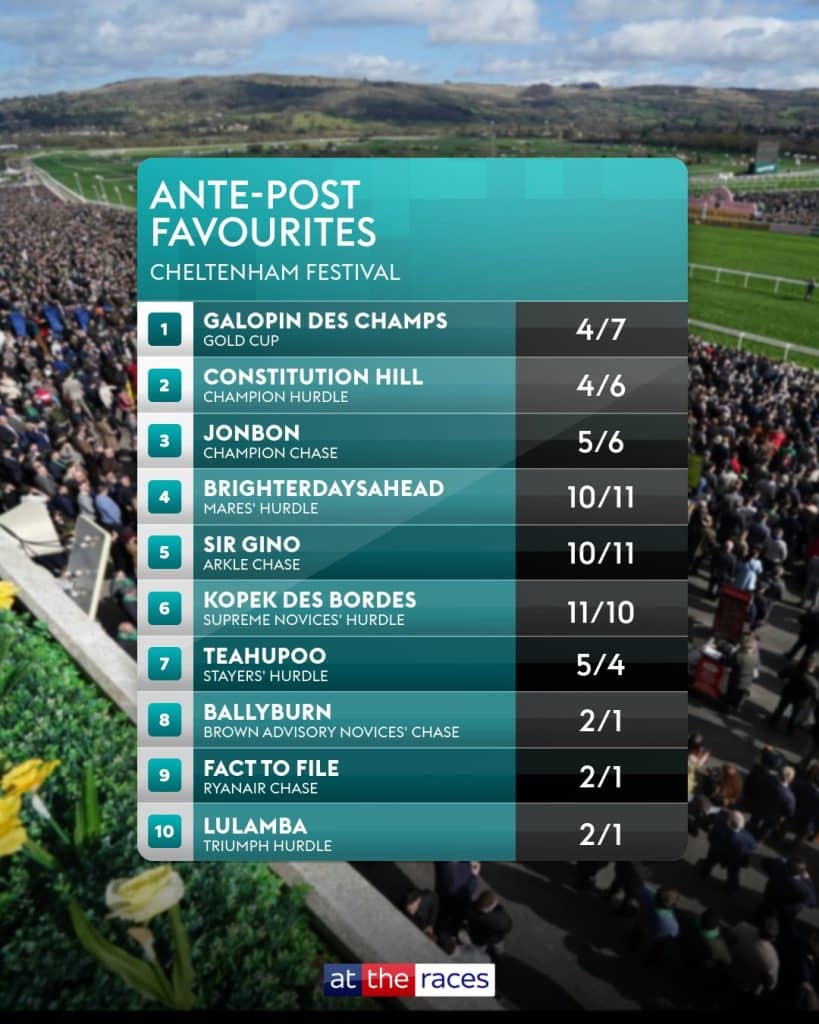 Cheltenham Festival 2025 favourites
